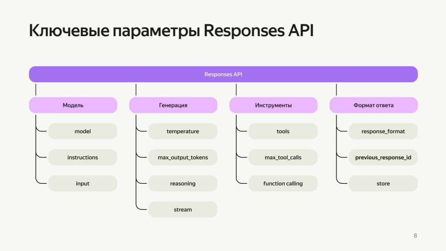 Ключевые параметры Responses API