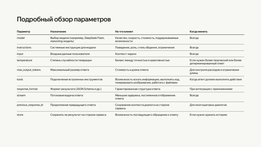 Подробный обзор параметров