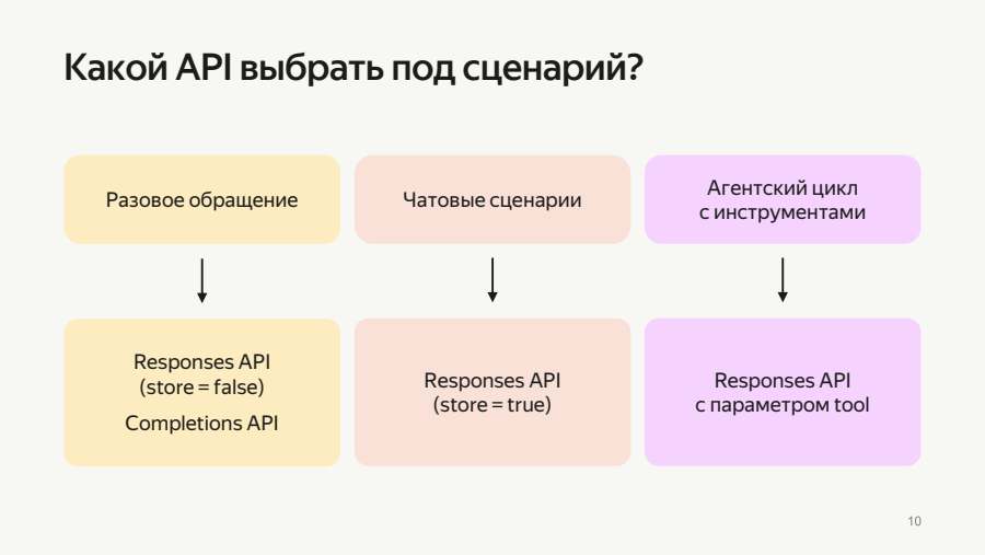 Какой API выбрать под сценарий?
