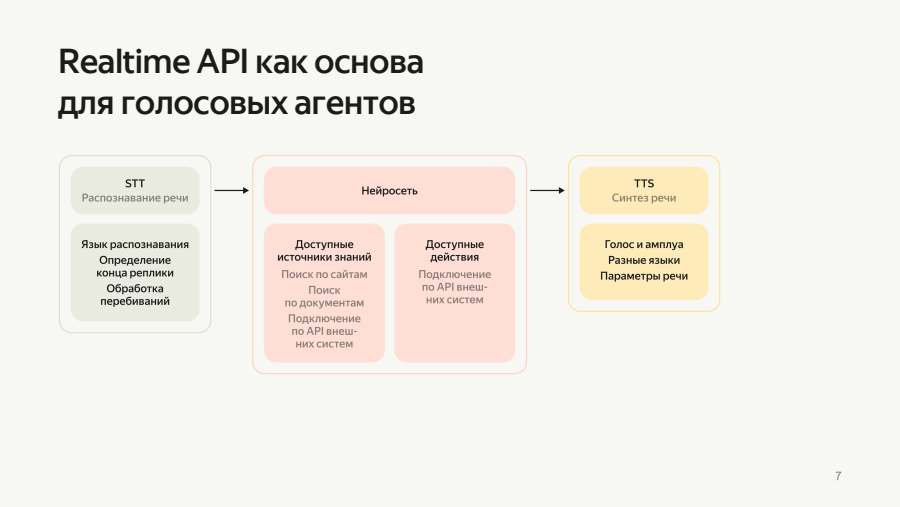 Realtime API как основа для голосовых агентов