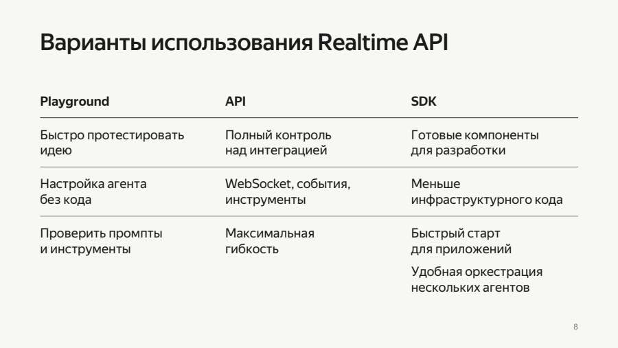 Варианты использования Realtime API