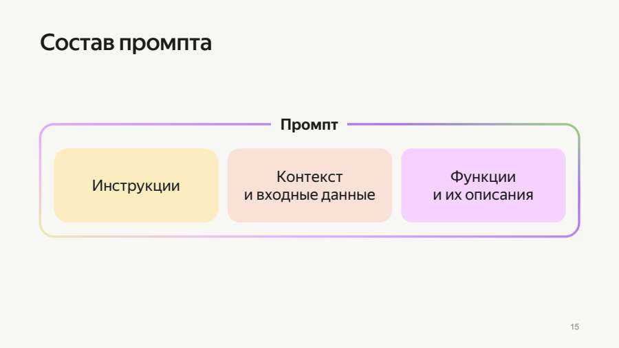 Состав промпта