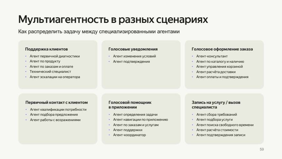 Мультиагентность в разных сценариях