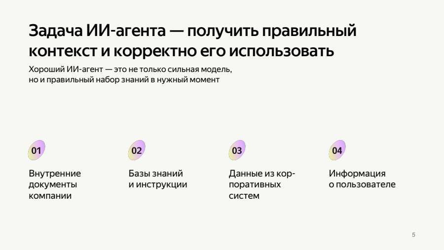 Задача ИИ-агента — получить правильный контекст