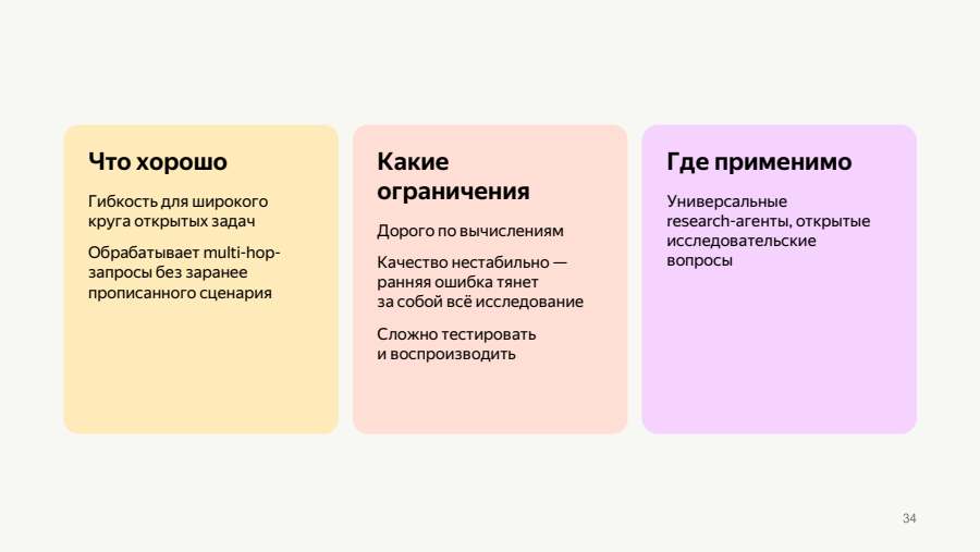 Подход 1: что хорошо и какие ограничения