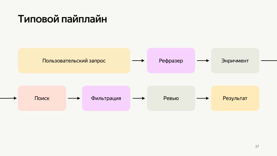 Типовой пайплайн