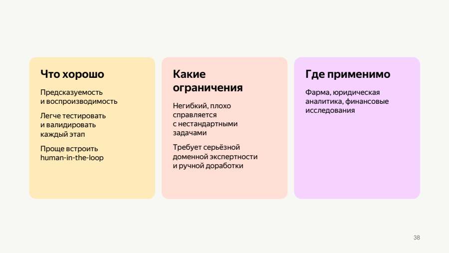 Подход 2: что хорошо и какие ограничения