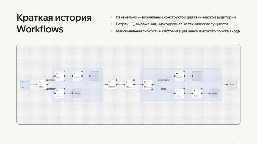 Краткая история Workflows