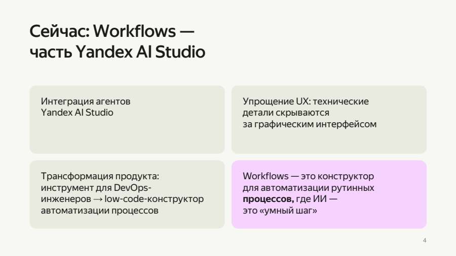 Сейчас: Workflows — часть Yandex AI Studio